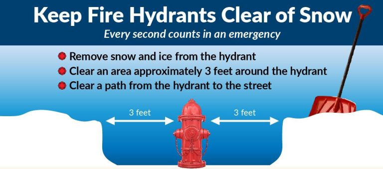 Infographic titled "Keep Fire Hydrants Clear of Snow" with steps: remove snow and ice from hydrant, clear 3-foot area around it, and make a path to the street. Includes a red hydrant and shovel illustration.